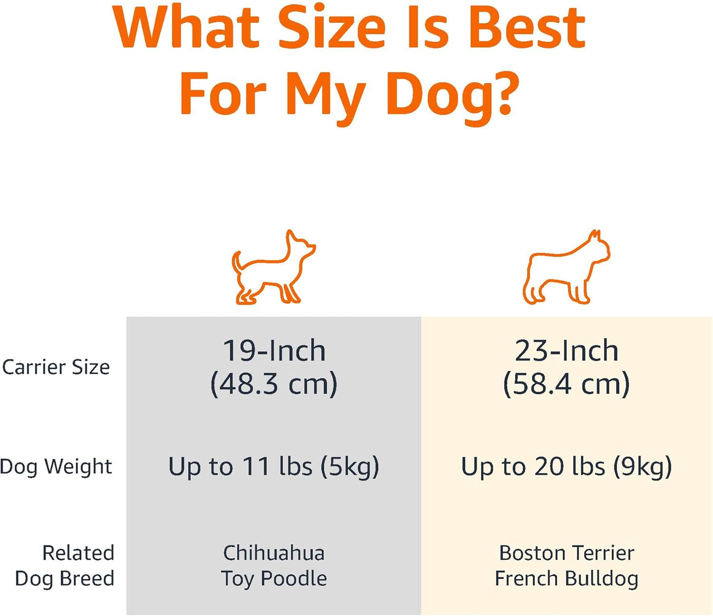 Amazon Basics 2-Door Top-Load Hard-Sided Dog.